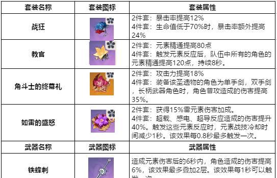 原神0命胡桃详细实战攻略（武器圣遗物、技能搭配，助力高效作战）