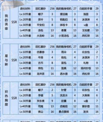 《剑与远征》英雄进阶攻略（材料表、狗粮一览）