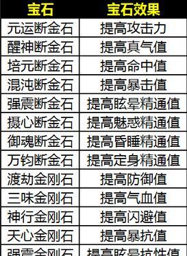 诛仙手游优质矿石获取攻略（如何快速获取优质矿石，让你的装备更强大）