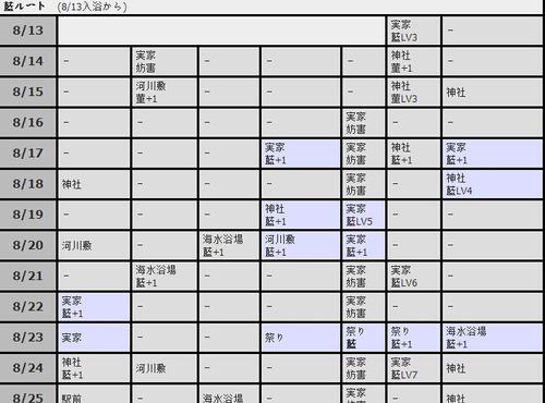 解锁史小坑的烦恼3全关卡攻略！（让你轻松通关史小坑的烦恼3，把游戏玩好的秘诀！）