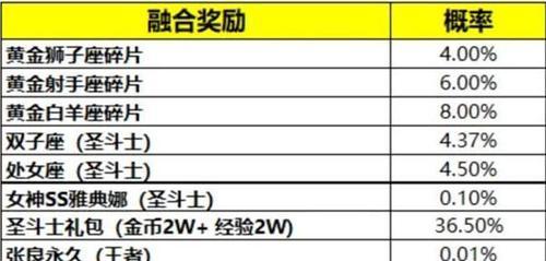 《王者荣耀》x《圣斗士星矢》联动活动汇总（双方跨界合作，精彩不容错过！）