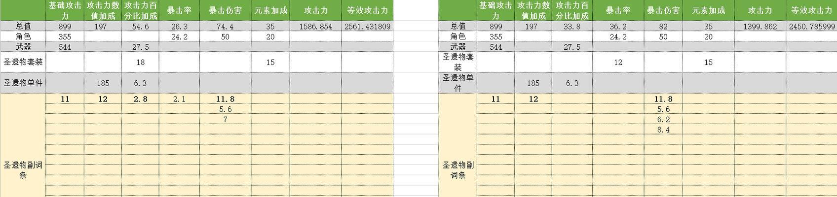 原神扩散反应染色优先级一览（从游戏机制分析如何更好地利用扩散反应染色）