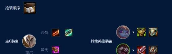 《LOL》云顶之弈（成为玩转赌狗的高手）