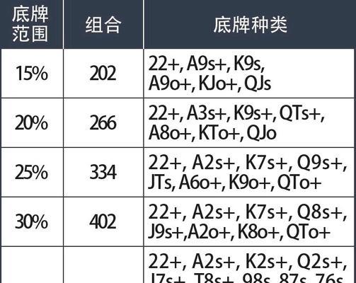 德克萨斯扑克攻略（掌握策略和技巧，提高你的胜算率）