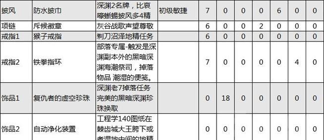 猎人打野出装攻略-全面优化你的猎人打野！（猎人打野出装攻略，让你成为草丛中的霸主！）