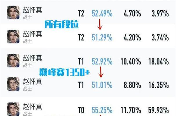 元歌全局对线出装攻略（致胜秘籍、装备选择与技巧精解）