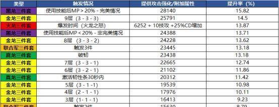 DNF伊斯大陆军团副本攻略（带你轻松通关、获取丰厚奖励！）