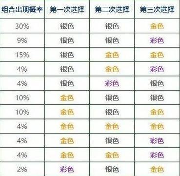 云顶之弈150种海克斯强化效果一览（探究强化效果，打造最强战队）