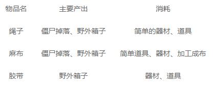 废土行动枪械修复全攻略（详细介绍废土行动中枪械修复的方法和技巧，助你游戏更顺利）