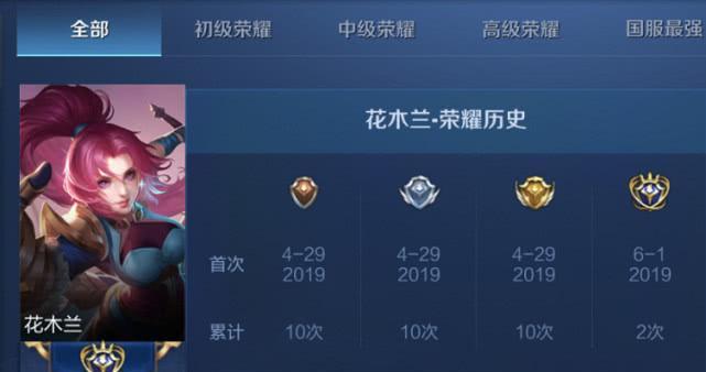 花木兰专业铭文出装攻略（掌握铭文和出装，打造无敌花木兰）