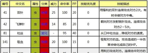 草神攻略（全面解析草神技能，帮助玩家提升游戏实力）