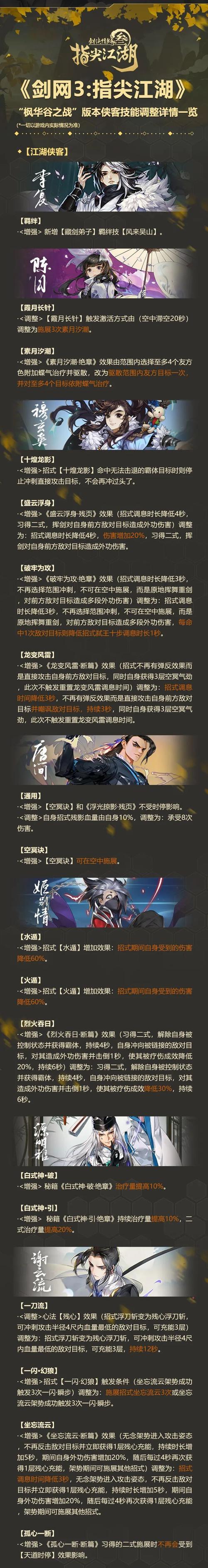 指尖江湖团队技能搭配攻略（打造无敌团队，征战江湖）