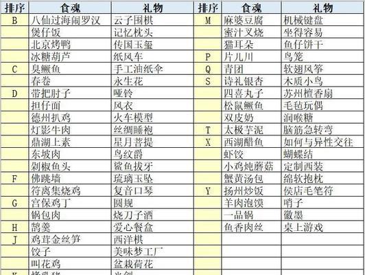 以食物语被动技能攻略（掌握关键技巧，打造最强角色）