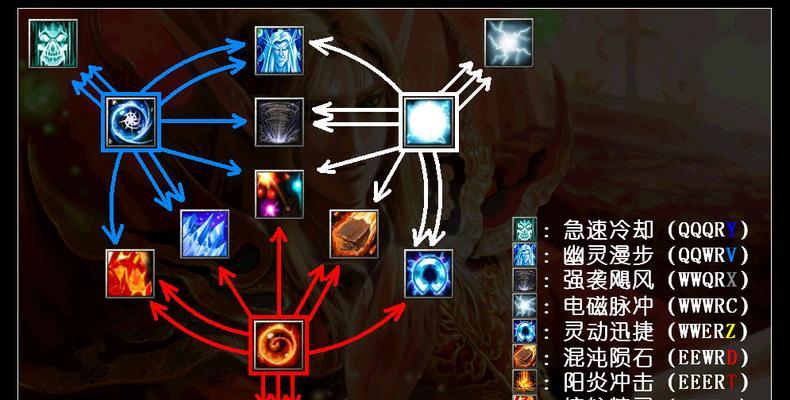掌握DOTA2攻略编辑技能的关键要素（提升编辑水平，成为顶级攻略编写者）