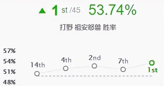 狼人3.5版本出装攻略（提高游戏胜率的关键技巧与装备选择方法）