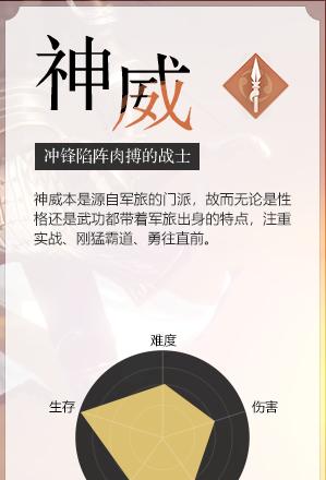 神威普陀门派技能搭配攻略（探索最强攻击组合，引爆战斗力！）