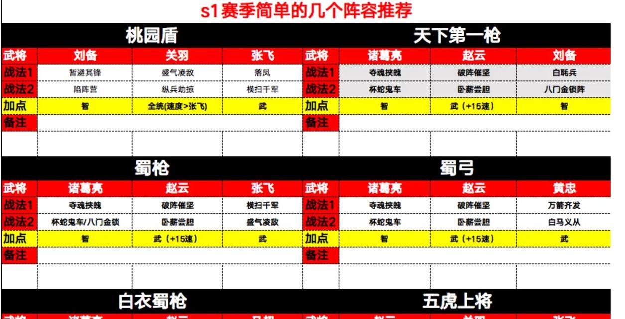 三国志战略版技能全攻略（提升战力的关键技能解析，让你在战争中如虎添翼）