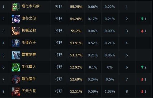 千珏出装加点攻略（最新版本千珏出装加点攻略，助你在游戏中掌握千珏的潜力）