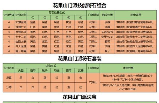 游戏技能点强化攻略（通过有效分配技能点，打造最强角色）