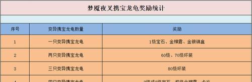 梦幻西游9技能龙龟攻略（打造最强龙龟阵容，让你无往不利！）