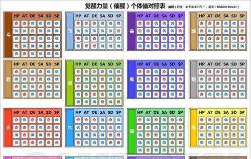 以努力的意义攻略技能（努力，成就奇迹的关键）