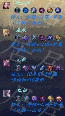 伽罗出装铭文购买攻略（精准输出最高伤害构建强力伽罗）