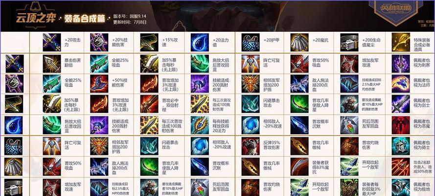 云顶冒险出装攻略视频（从入门到精通，跟随攻略视频一起突破极限！）