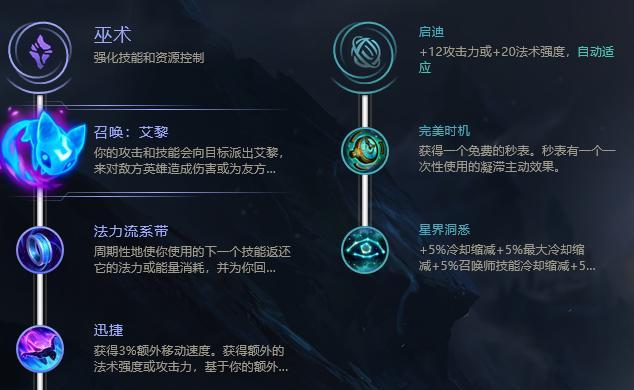 《天使通用出装攻略》（成为天使玩家必备的装备和技巧详解）