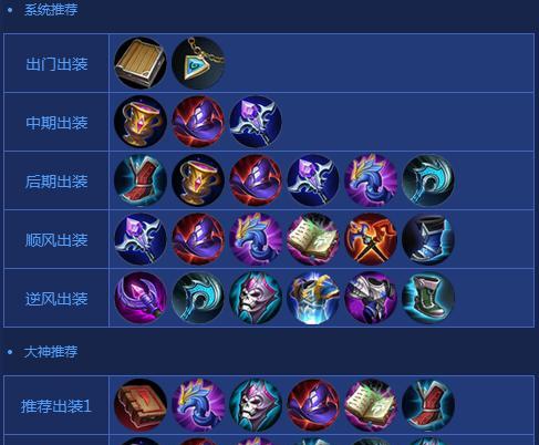 小乔铭文出装攻略（打造强力支援小乔，征服战场！）