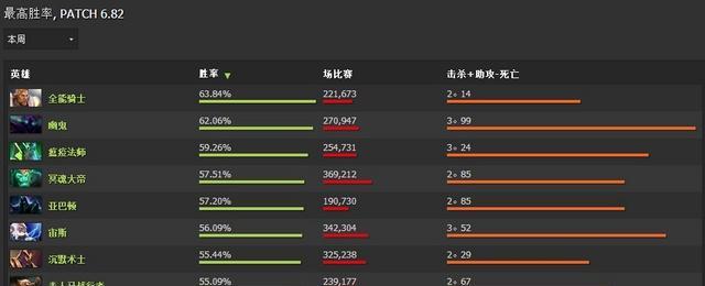 《屠夫影魔技能搭配顺序攻略》（灵活运用技能，掌握最佳出招时机）