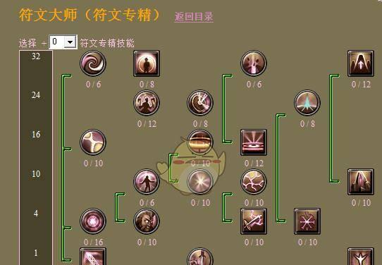 《泰坦之旅宝宝技能搭配攻略》（掌握关键技能，解锁无限潜能！）