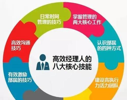 打造满技能攻略，成为顶尖大师（掌握关键技巧，提升实力，成就游戏巅峰）