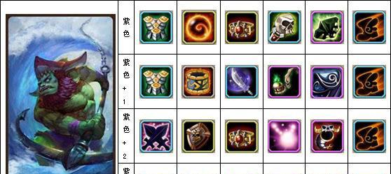 Dota出装攻略下载（Dota出装攻略下载全面解析，助你战胜敌人！）