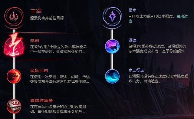 峡谷攻略（让你的法师在战场上发挥最大威力！）