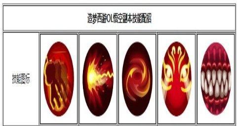 无尽技能搭配攻略，助你轻松闯关（以闯关专家为目标，掌握无尽技能搭配的关键）