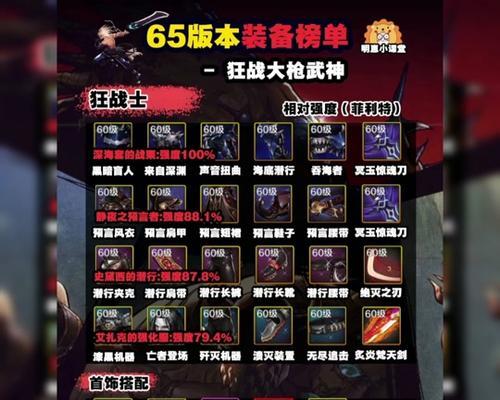地下城红眼出装攻略（红眼出装推荐及技巧解析）