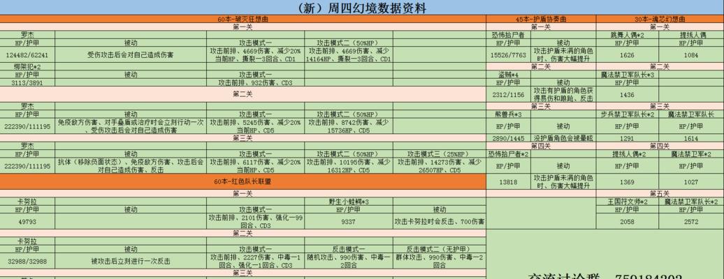 《幻境物语技能搭配推荐攻略》（精准解析幻境物语中各种技能的最佳搭配，助您一路通关无阻！）