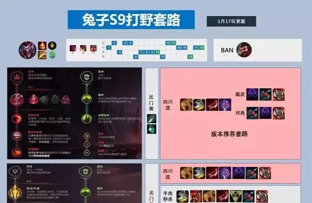 《辅助小丑玩法出装顺序攻略》（如何在游戏中最大化发挥辅助小丑的实力）