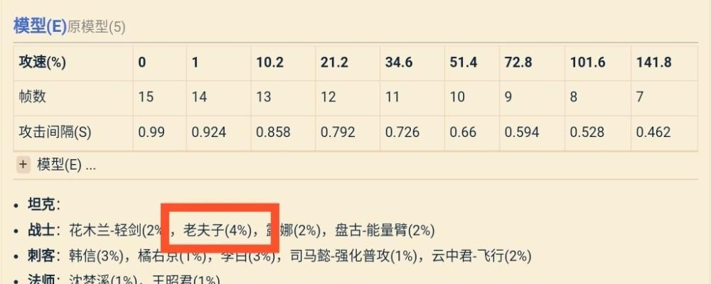 老夫子铭文出装视频攻略（掌握老夫子的强大铭文出装，成为真正的战场统帅！）