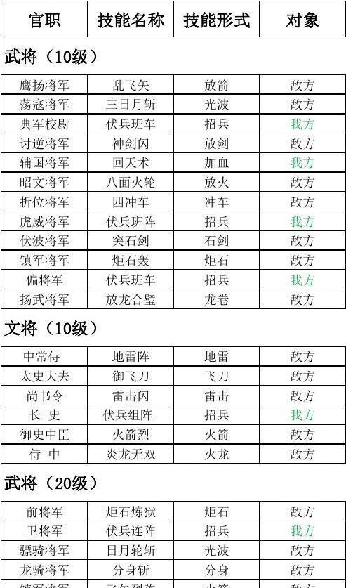 《三国战记攻略技能大揭秘》（用技能成就霸业，玩转三国战场）