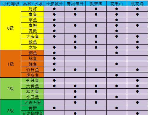 神武手游人物技能选择攻略（精心挑选技能，打造无敌战队！）