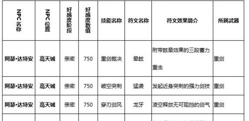 武器技能觉醒攻略（解锁武器技能觉醒，掌握无敌利器）