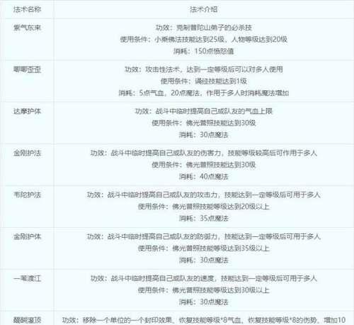 梦幻技能排序最新攻略（探索梦幻世界的力量，打造无敌技能排列）