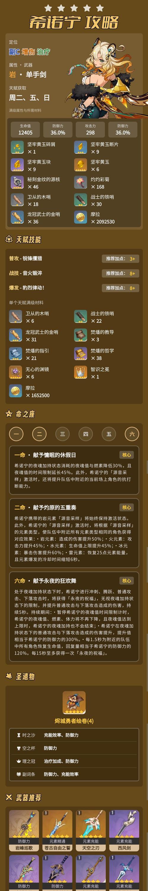 《探索原神世界，完美攻略1-45级》（以最全攻略为指引，快速升级突破各种关卡难度）