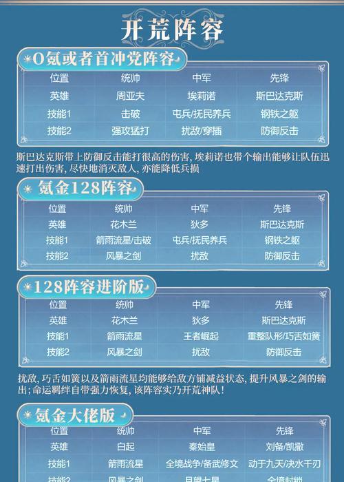 原神x开荒指南攻略（从零开始，轻松玩转原神，助你成为开荒高手！）