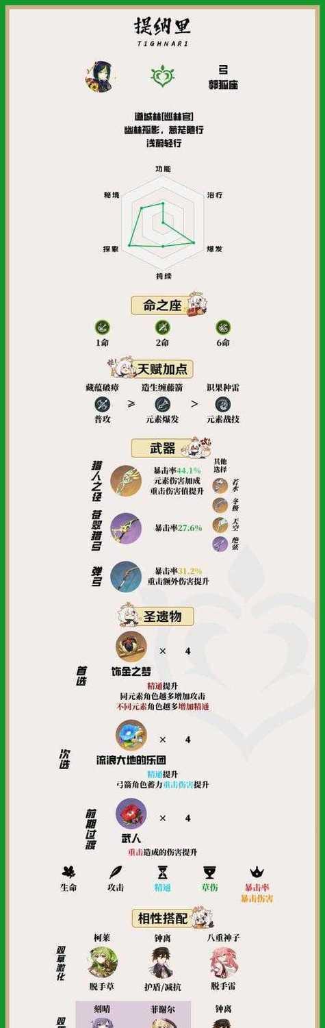 原神31剧情攻略（一个的奇幻冒险，准备揭开原神世界的神秘面纱吧！）