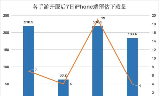 如何在原神手游中挣钱攻略（快速获取财富的关键是什么？）