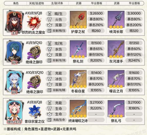 《原神2.4版本胡桃攻略指南》（探索新地域，解锁新技能，打造最强胡桃！）