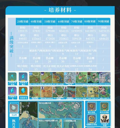 男主角原神升级攻略（从零到英雄，男主角如何迅速提升实力）