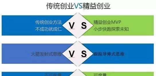 《创业人生游戏攻略大全》（从零开始，学会如何在创业人生游戏中取得成功）